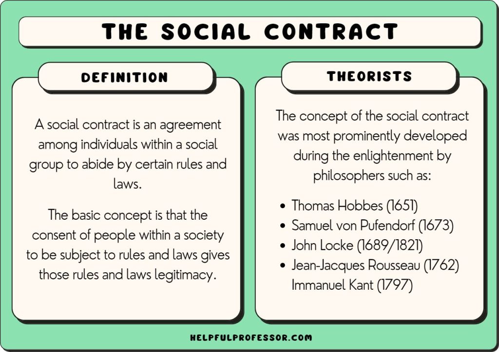 examples of social contract theory in everyday life explained