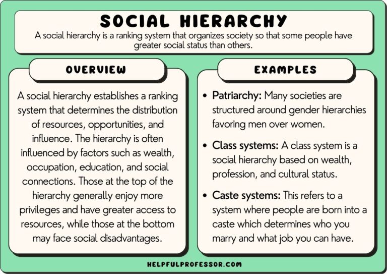 Physical Order Examples Examples of Social Order in Different Cultures