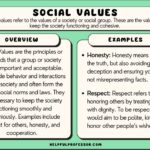 examples of social values that shape our communities