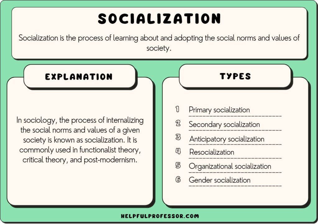 examples of socialization in daily life