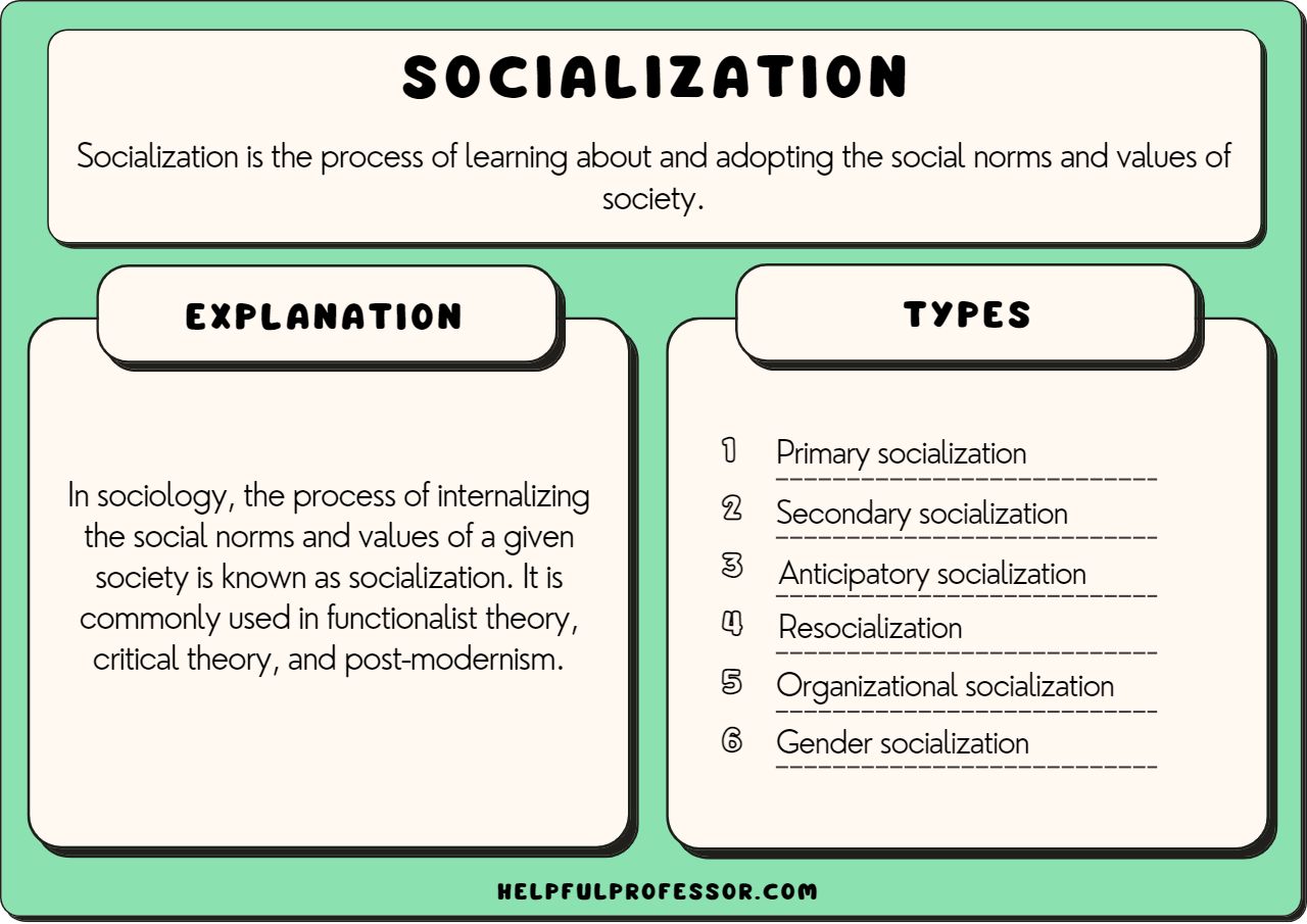 examples of socialization in daily life