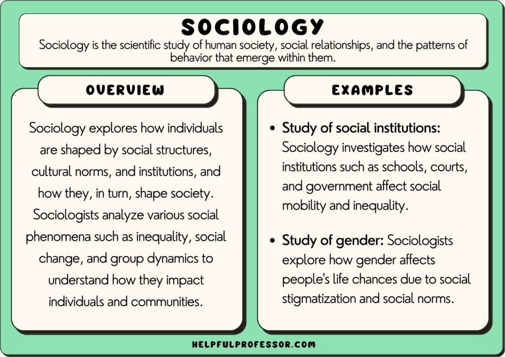 examples of sociological perspective in everyday life
