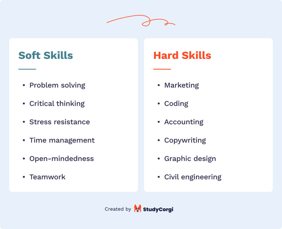examples of soft skills except for the obvious ones