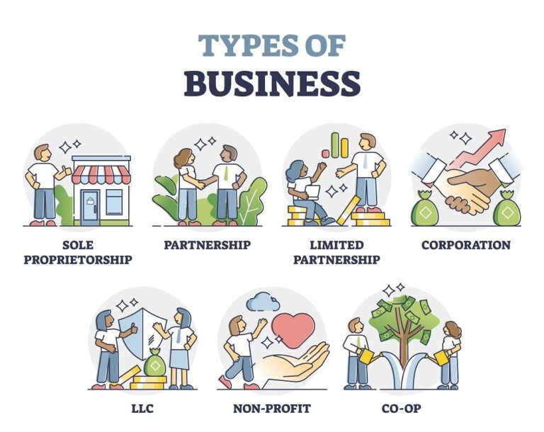 Proprietor Examples Examples of Sole Proprietorship Company Names