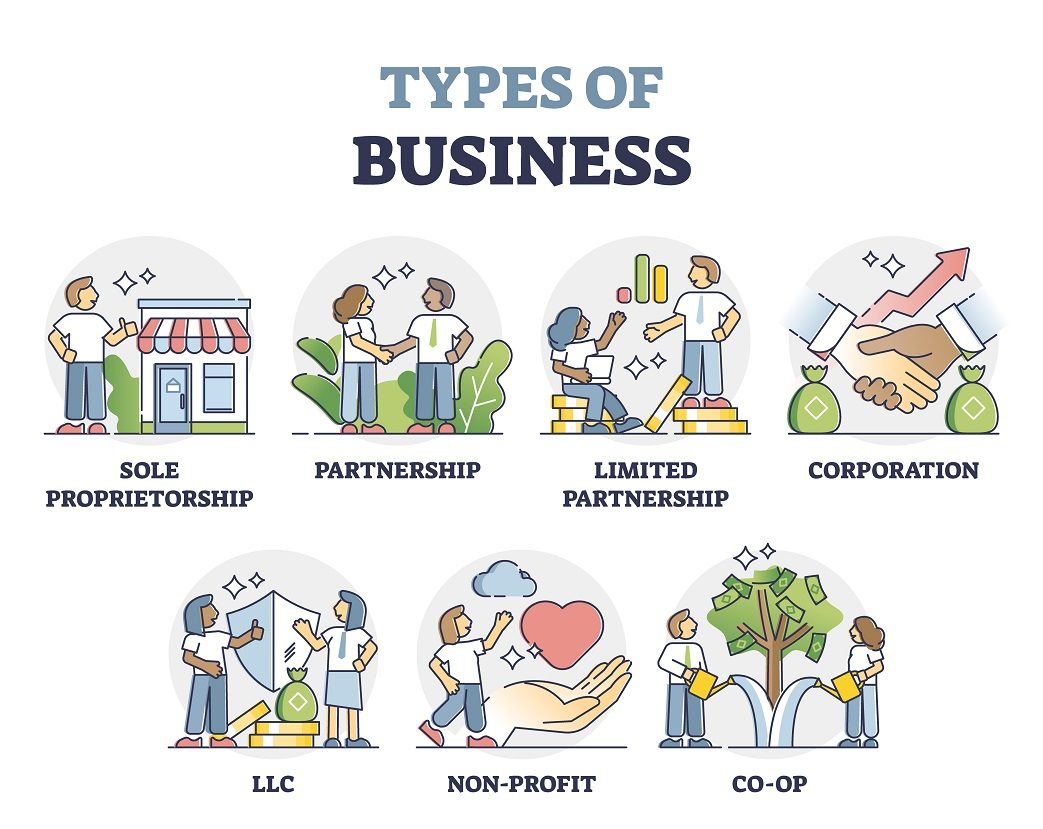 examples of sole proprietorship you should know