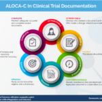 Examples of Source Documents in Clinical Trials examples of source documents in clinical trials