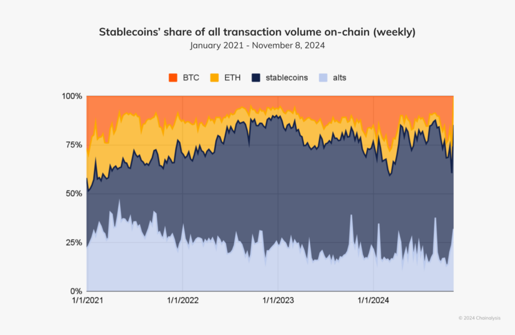 examples of stablecoins shaping the crypto market