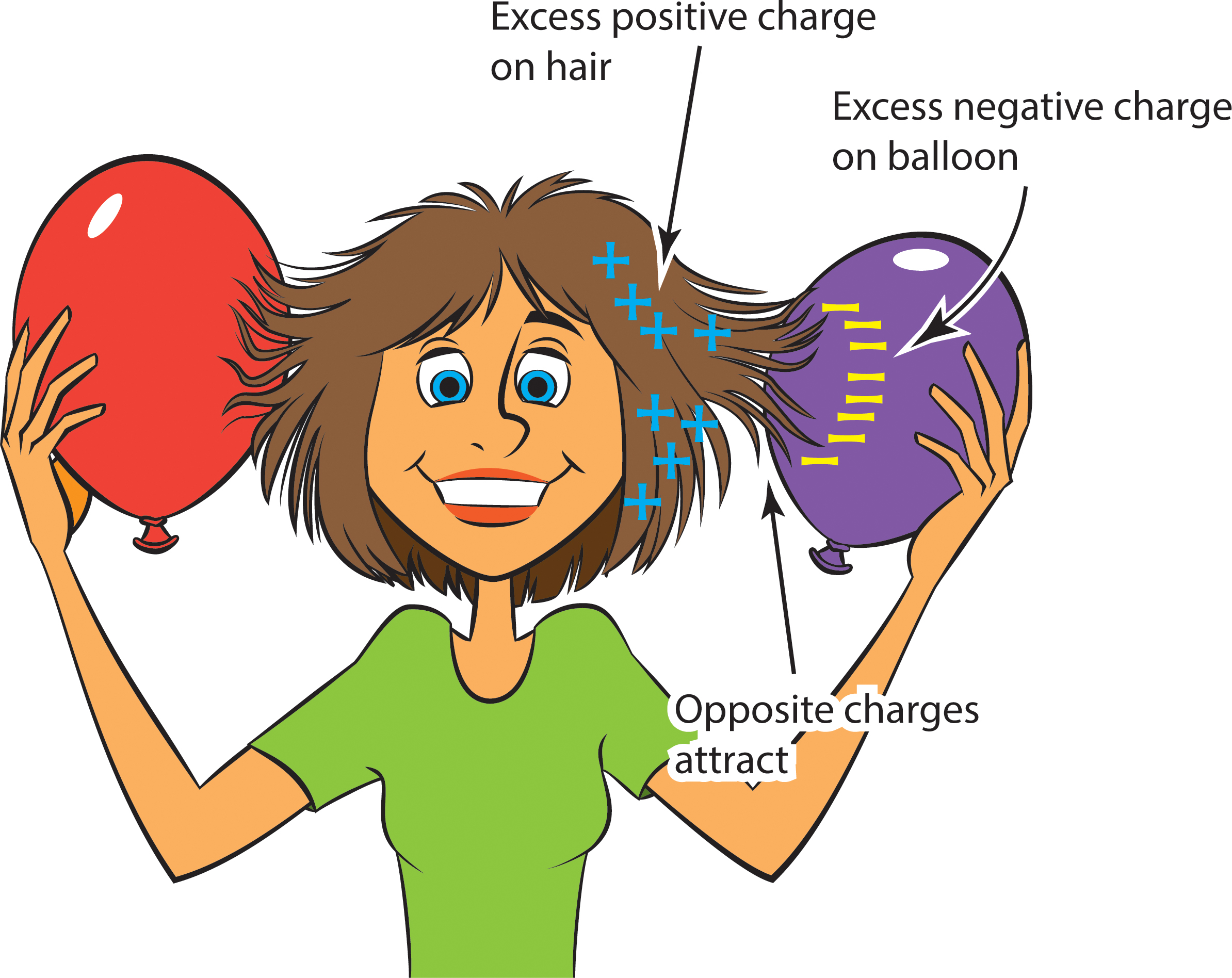 examples of static electricity you should know