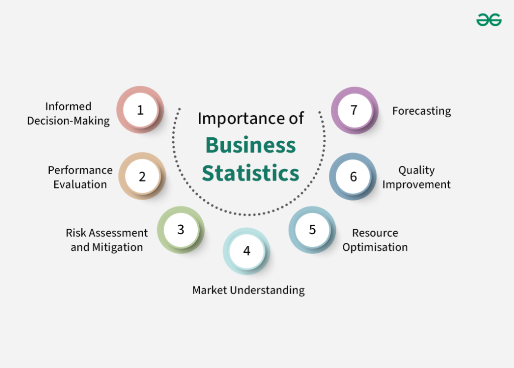 examples of statistics in business for success