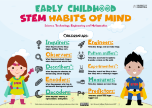 Examples of STEM in Early Childhood Education