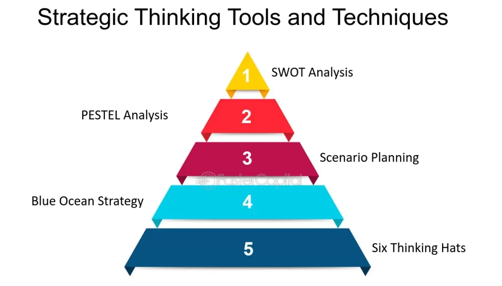 examples of strategic thinking in business and sports