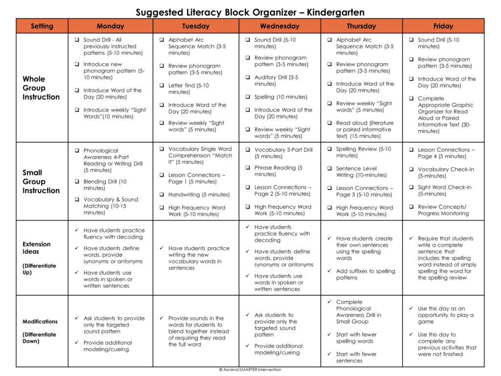 examples of structured literacy programs for all learners