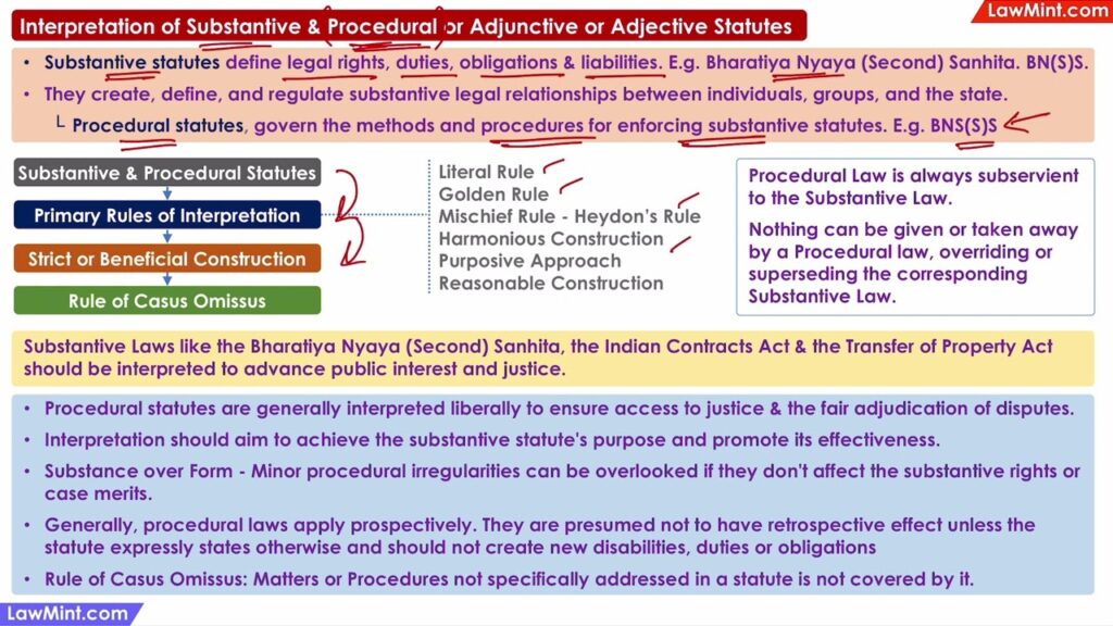 examples of substantive law you should know