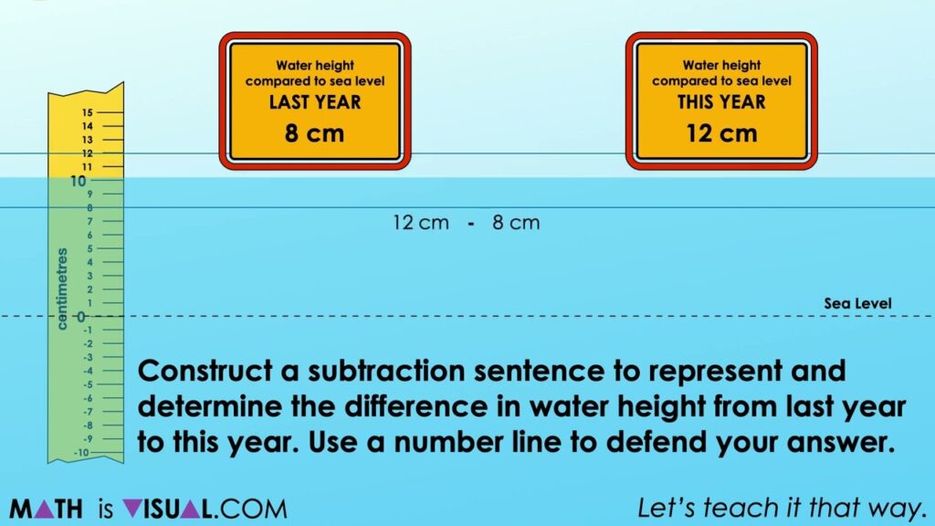 examples of subtracting integers in everyday life