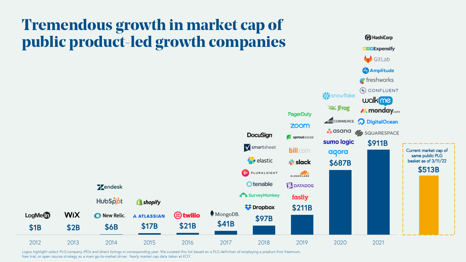 examples of successful growth companies