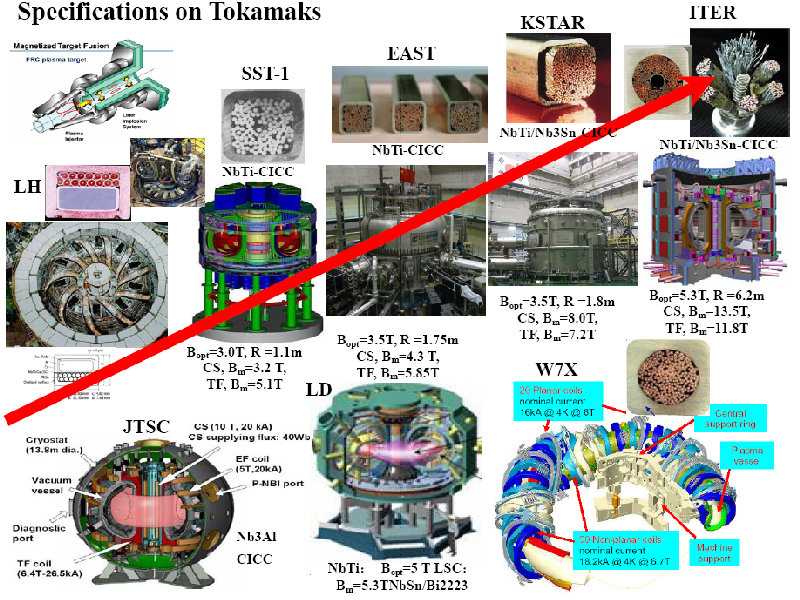 examples of superconductors and their applications