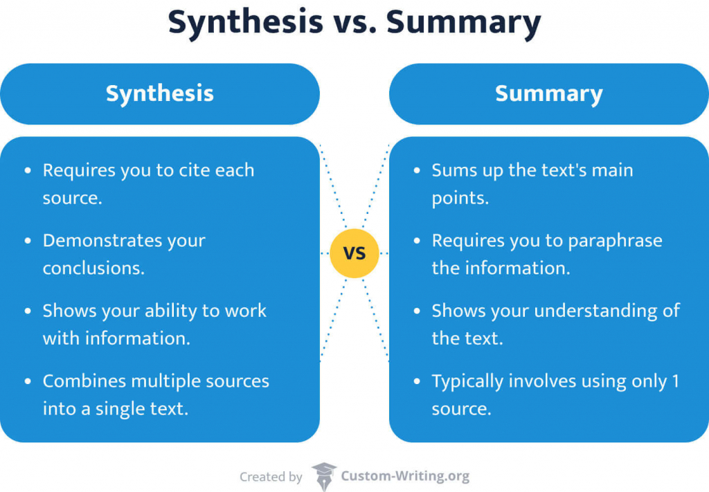 examples of synthesis in writing to enhance your skills
