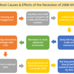 examples of systematic risk impacting markets