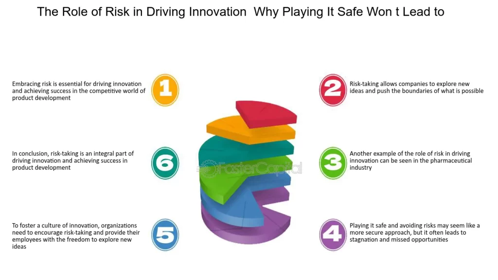 Taking The Risks Samples Examples of Taking Risks for Success