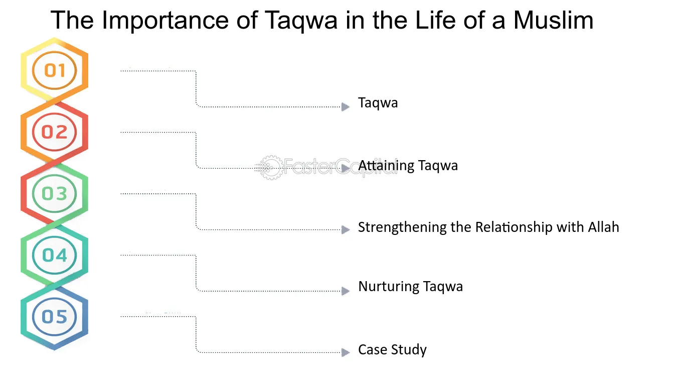 examples of taqwa in daily life and community