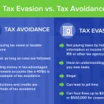 Examples of Tax Fraud: Late Payments and Income Reporting Issues examples of tax fraud late payments and income reporting issues