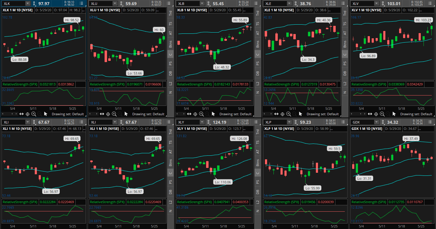 examples of technical analysis for effective trading