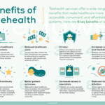 examples of telemedicine transforming healthcare
