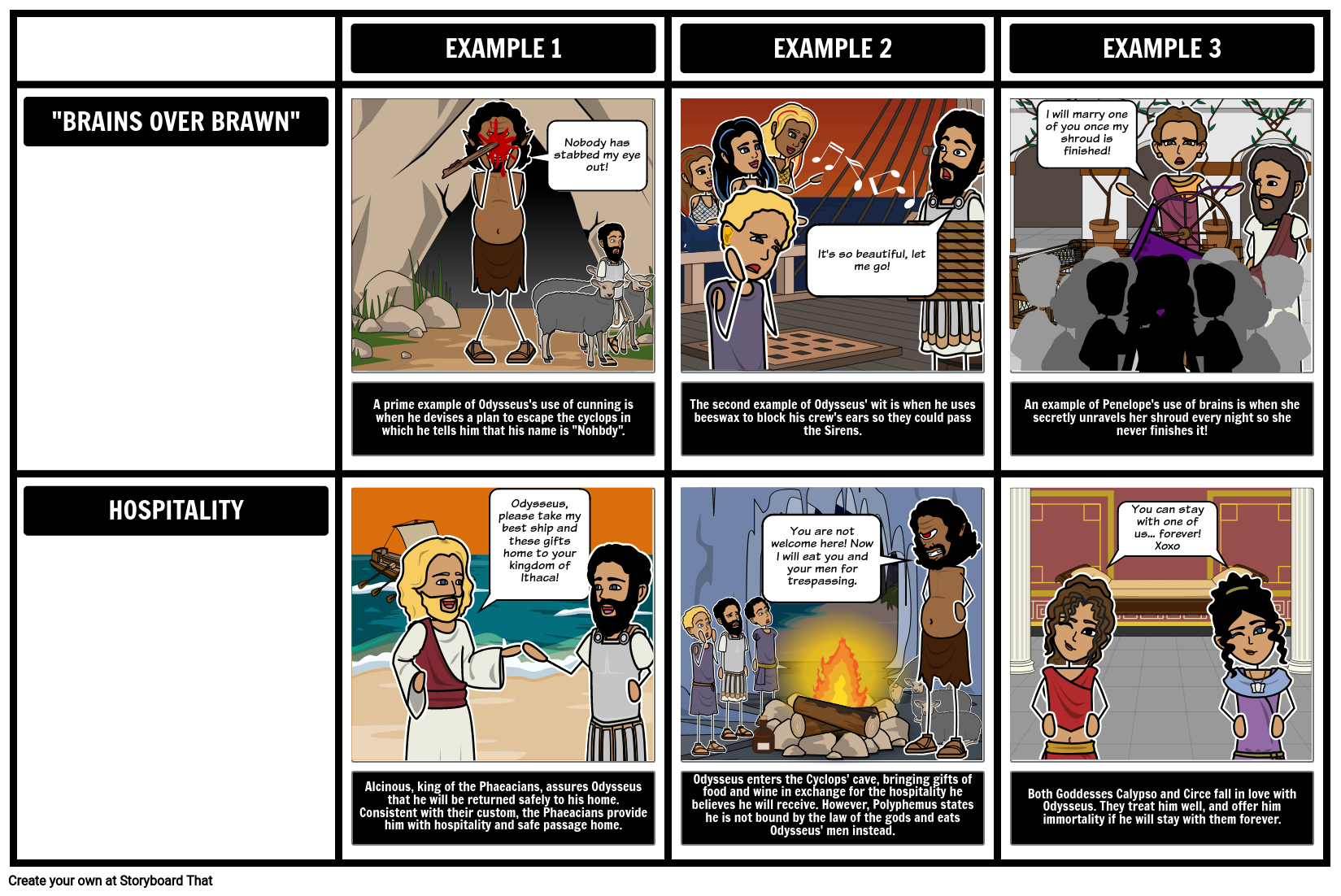 examples of temptation in the odyssey explained