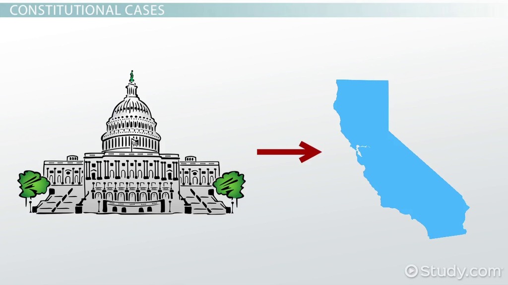 examples of the 10th amendment simplified
