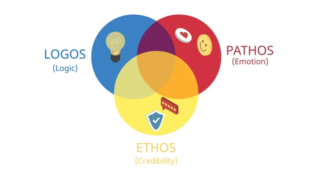 examples of the 3 modes of persuasion in action
