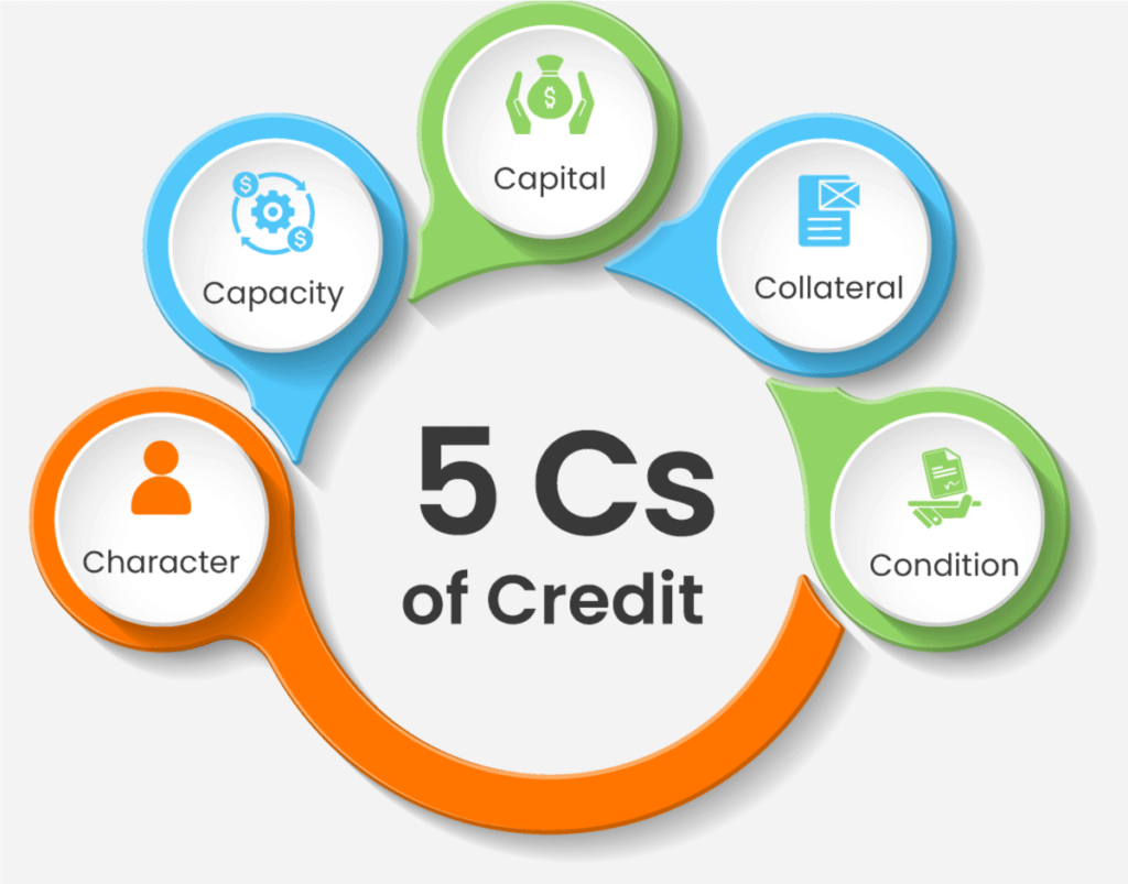 examples of the 5 cs for financial success