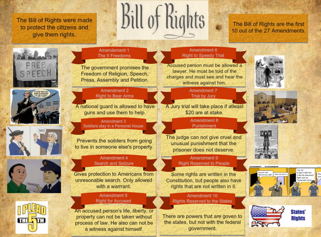 examples of the 7 principles of the constitution in action