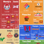 examples of the best fast food you need to try