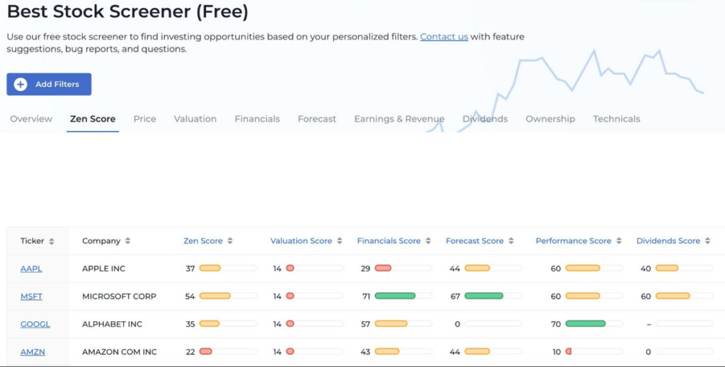 examples of the best investments right now
