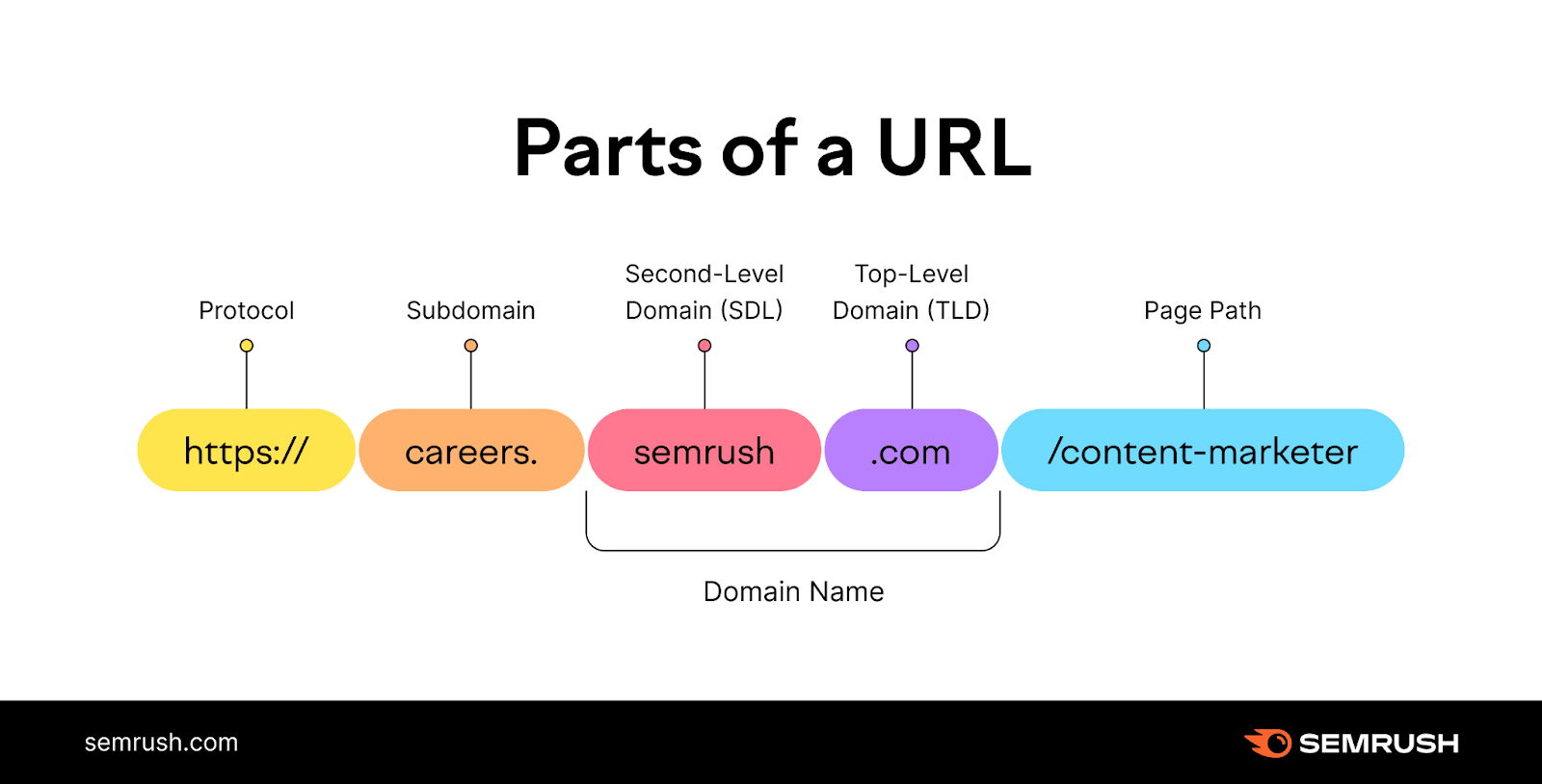 examples of the best subdomain for your website