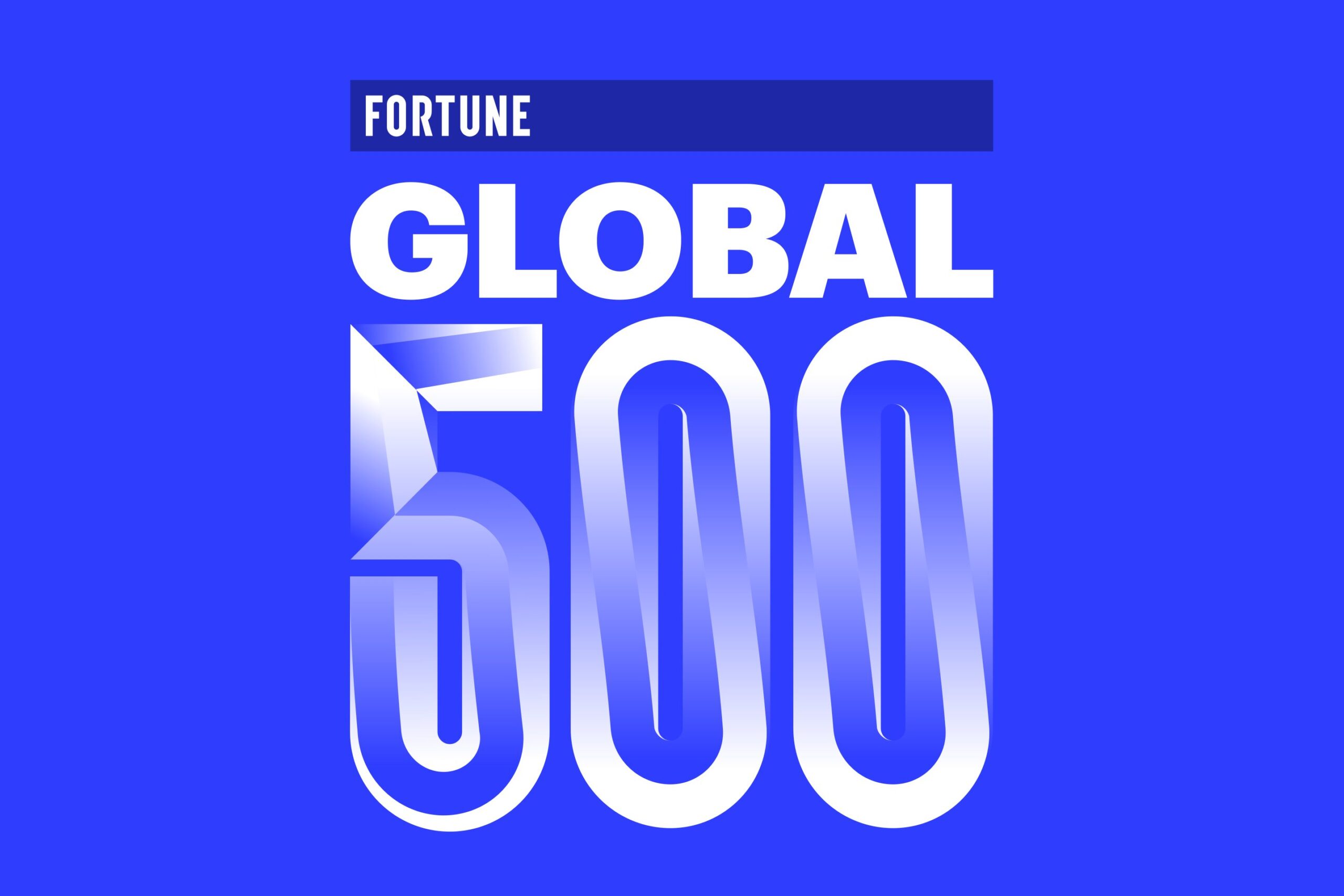 examples of the biggest company in the world today scaled