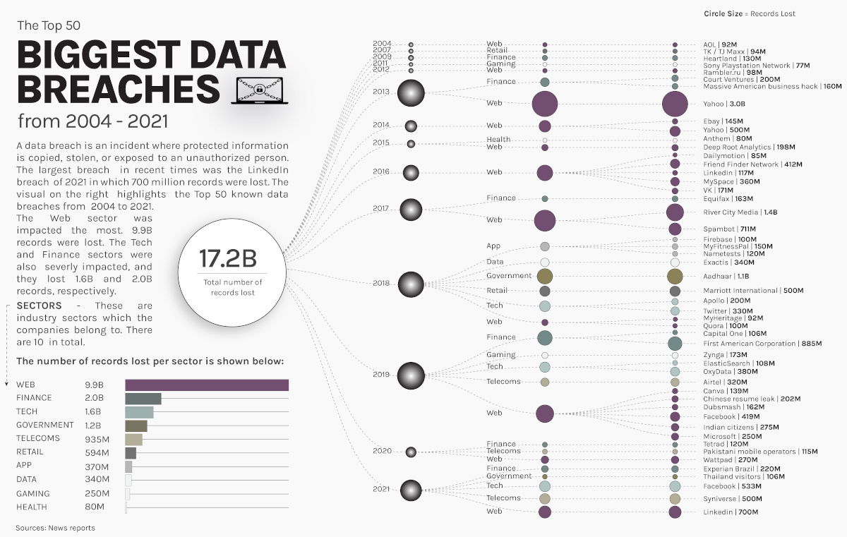 examples of the biggest data breaches in history