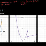 examples of the classification of discontinuities explained