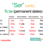 examples of the conjugation of ser in spanish