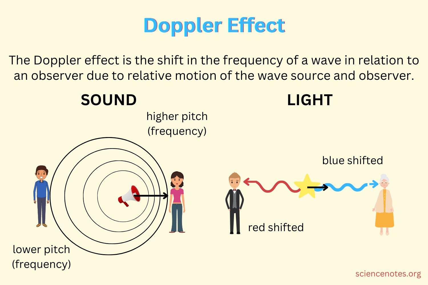 examples of the doppler effect you should know