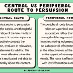 examples of the elaboration likelihood model peripheral route