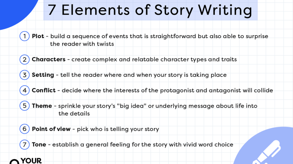 examples of the elements of fiction in storytelling