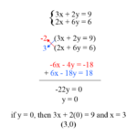 Examples of the Elimination Method Explained examples of the elimination method explained