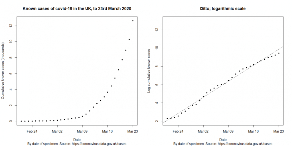 examples of the exponential model in action