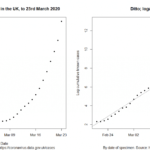 examples of the exponential model in action