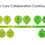 examples of the full continuum of care