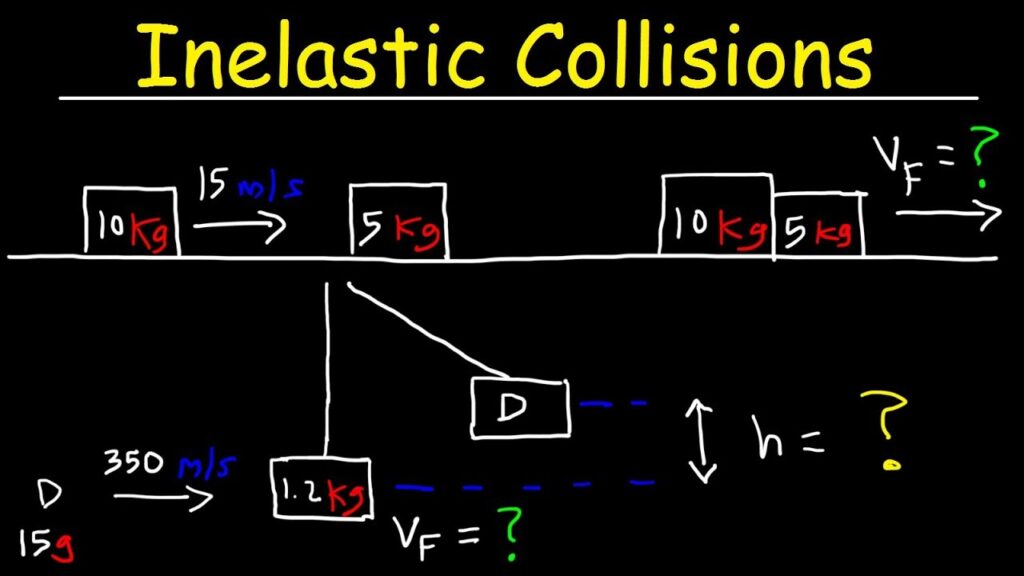 examples of the inelastic collision formula