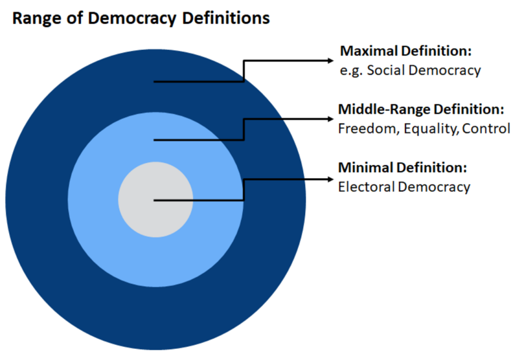 examples of the legal political dimension and its exceptions