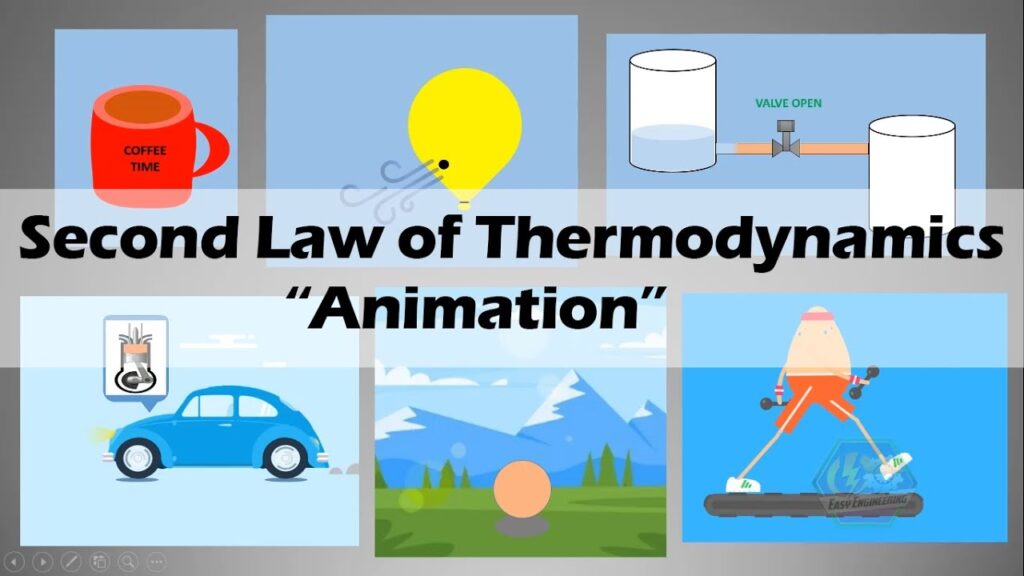 examples of the second law of thermodynamics