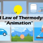 examples of the second law of thermodynamics